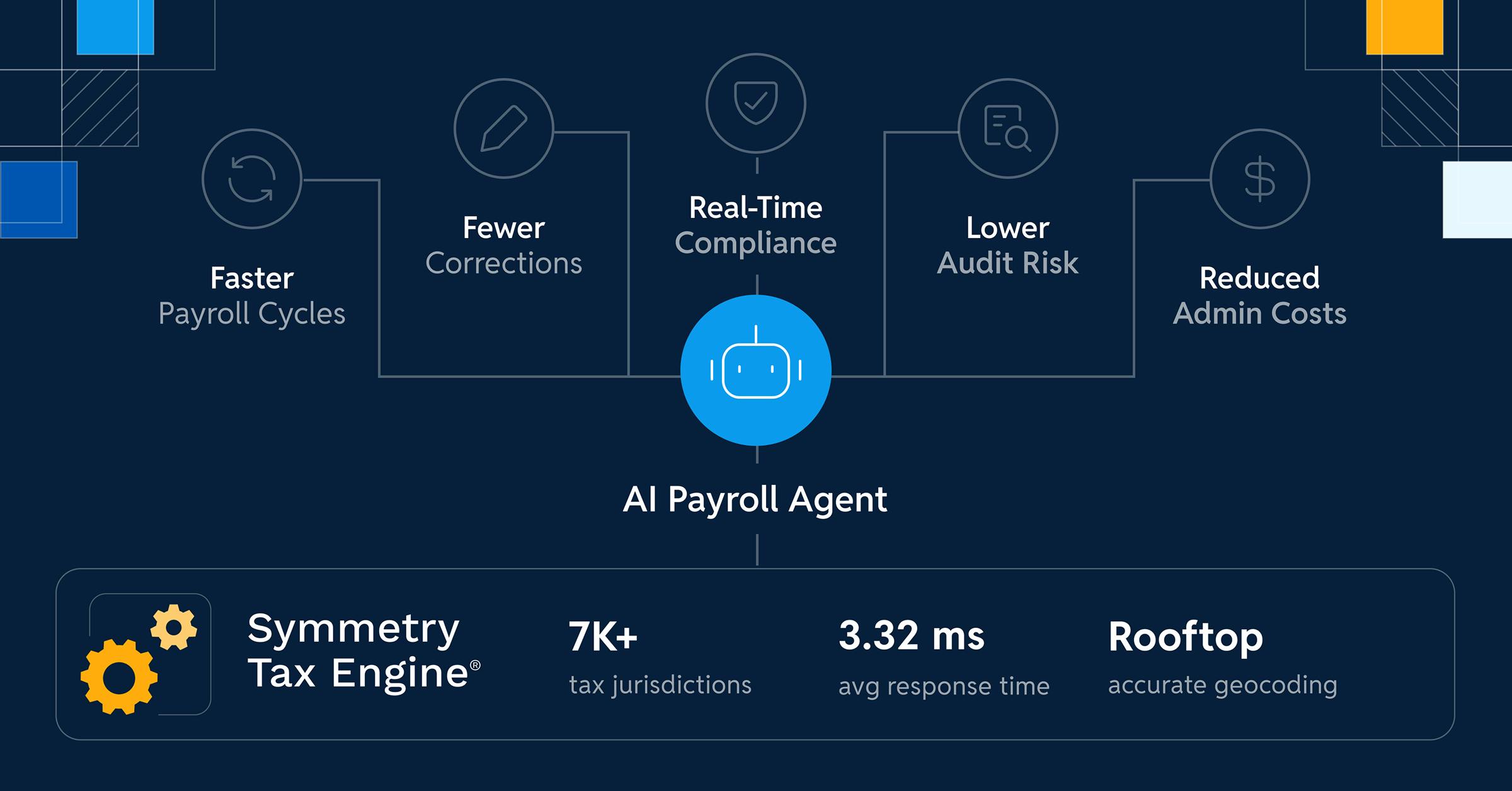 Why is the Year of Autonomous Payroll