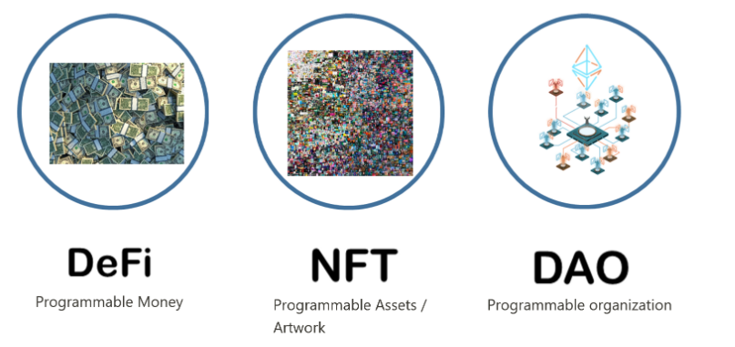 DAO payroll automation