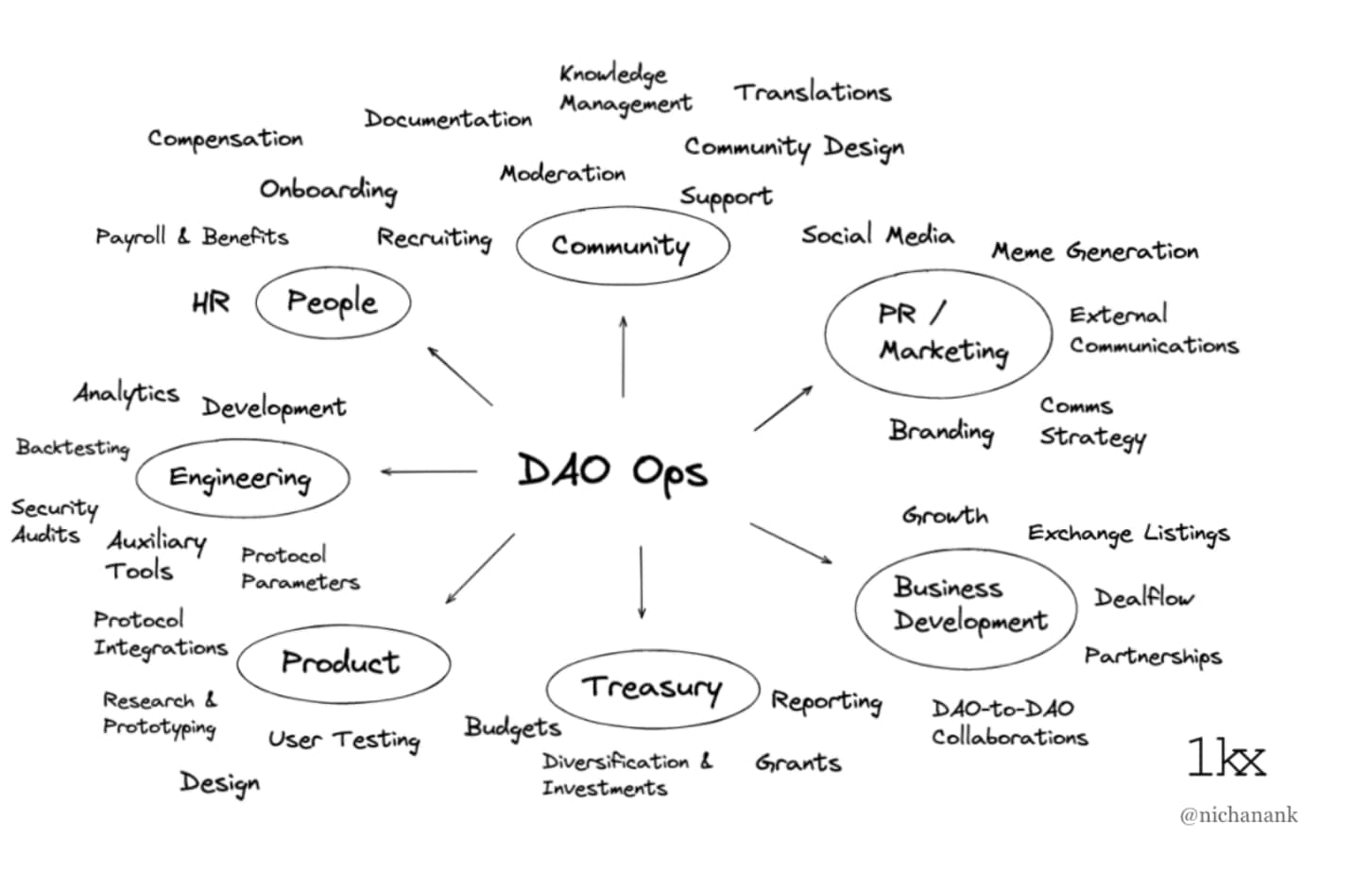 The DAO Payroll Standard