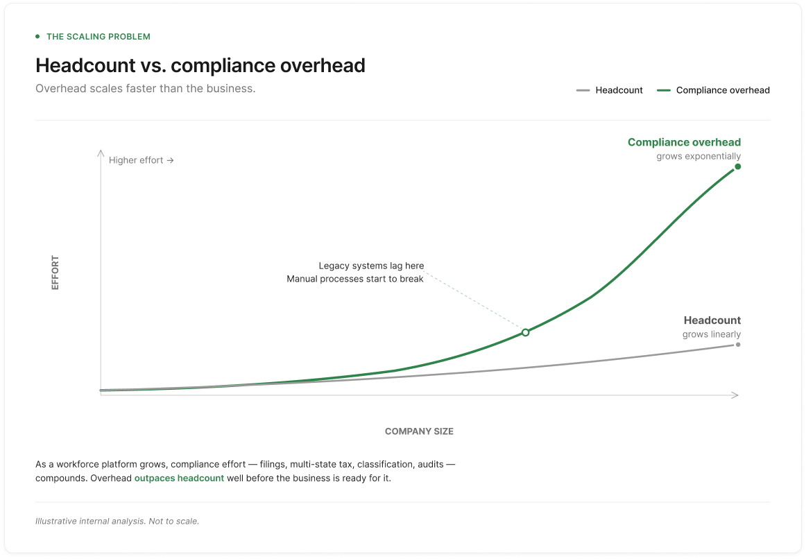 DAO Payroll Automation: Comparing Onchain Rails for 2026