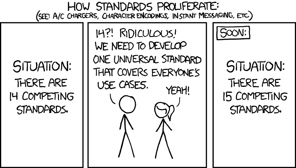 The Standard