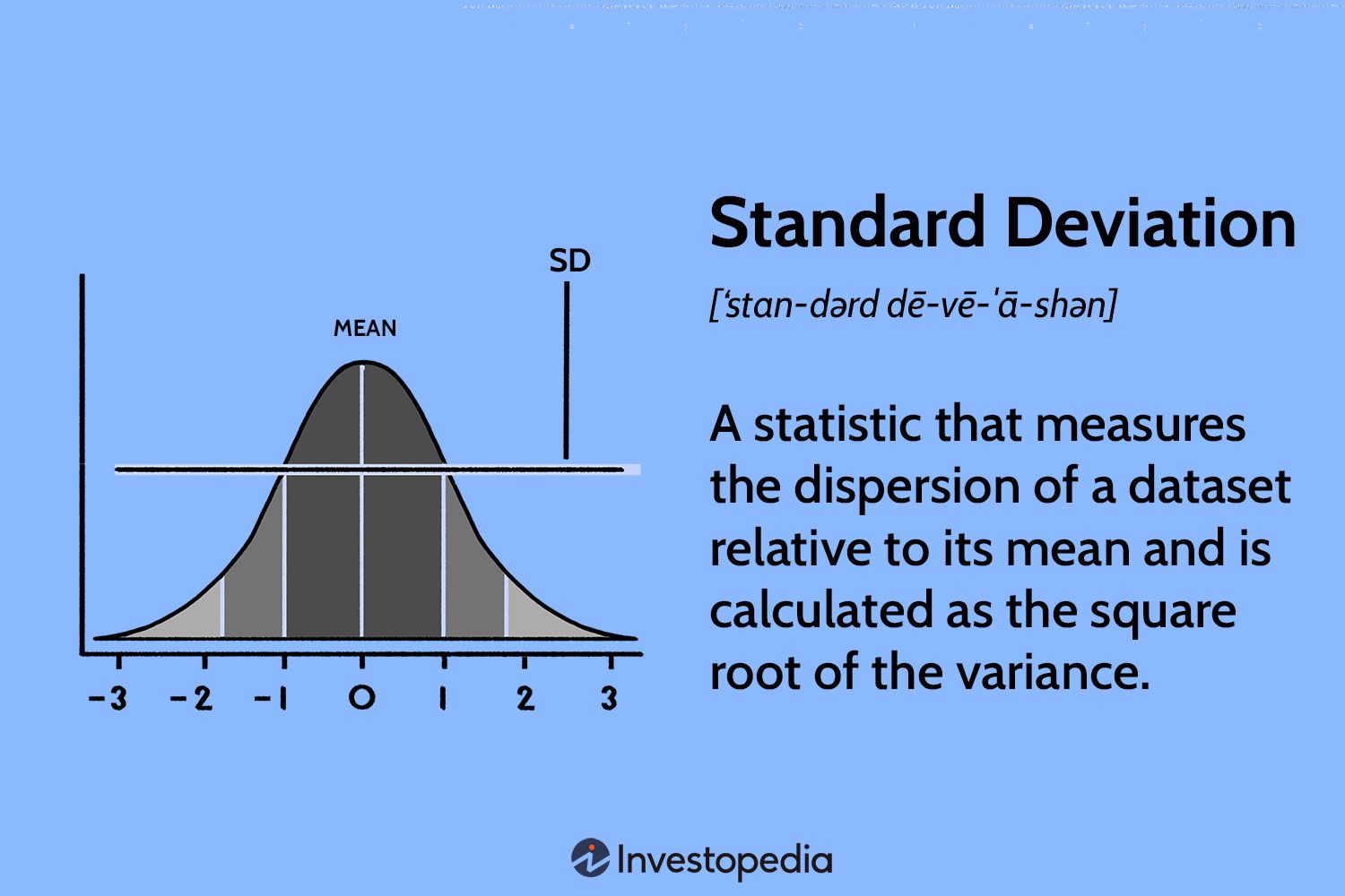 The Standard