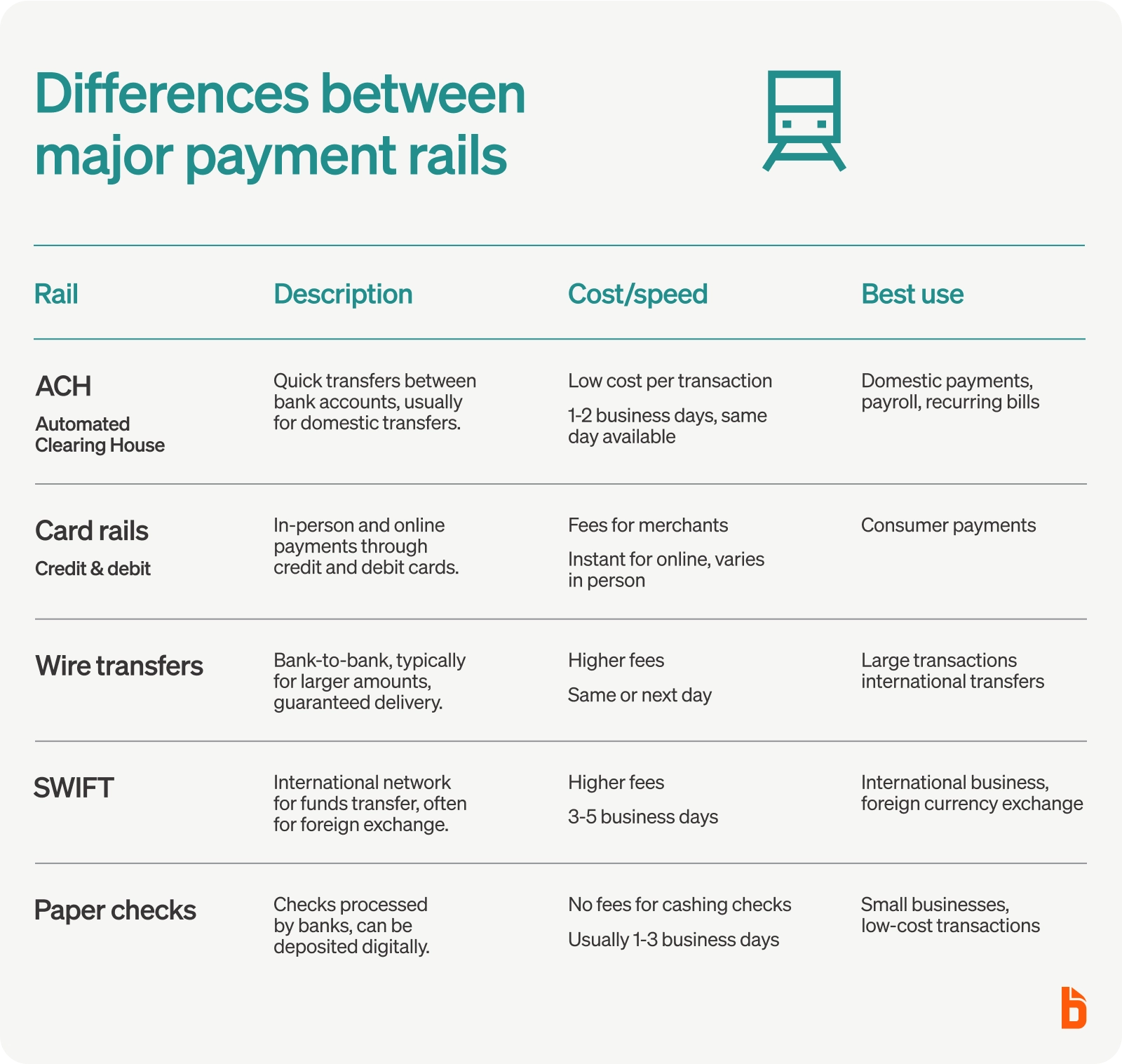How DAO Payroll Rails Automates Global Contractor Payments in