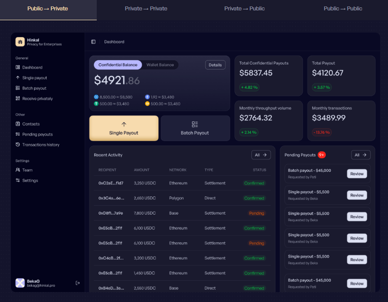 DAO payroll rails