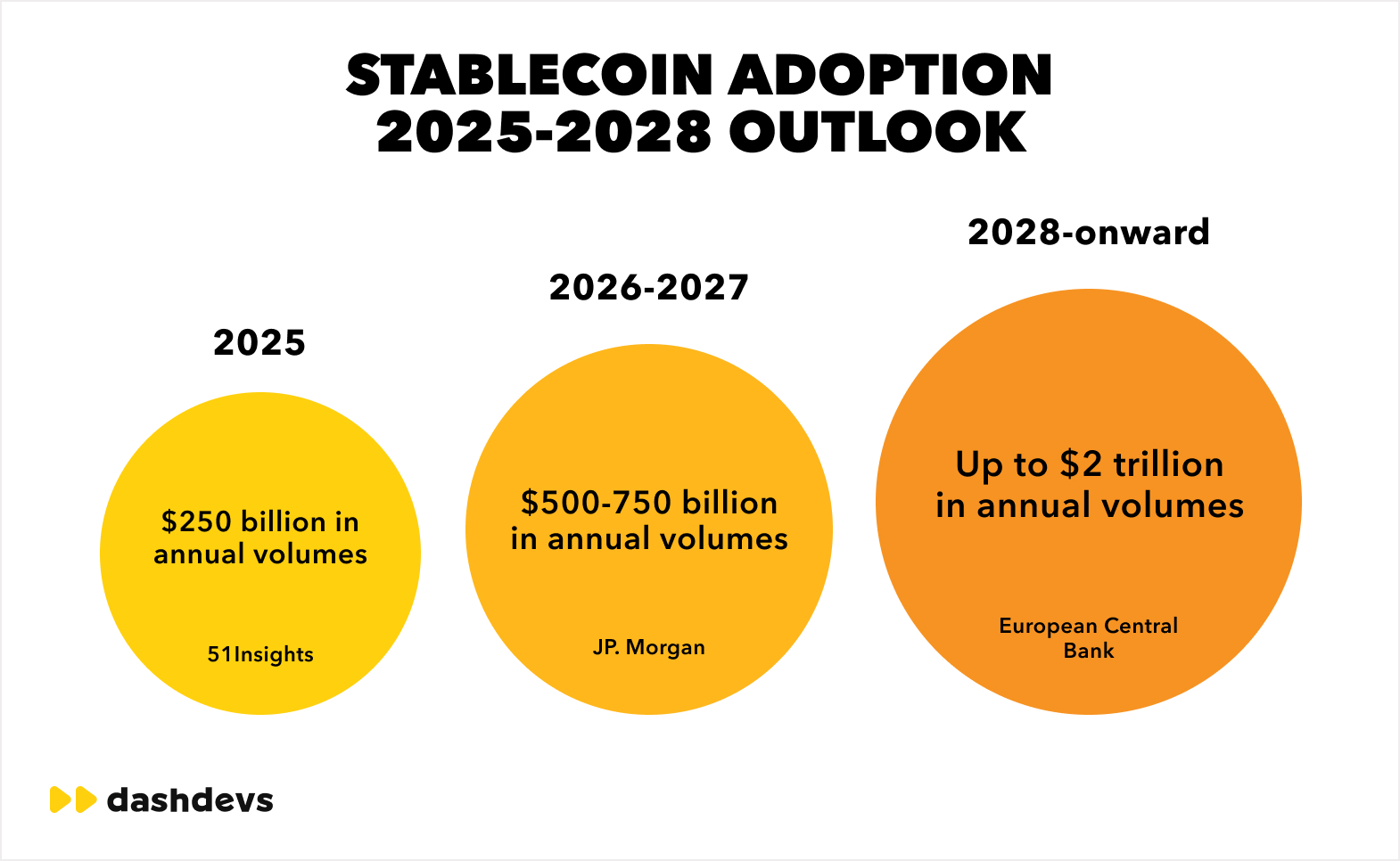 Why is the Year DAOs Adopt Stablecoin Payroll Rails for Global Compliance