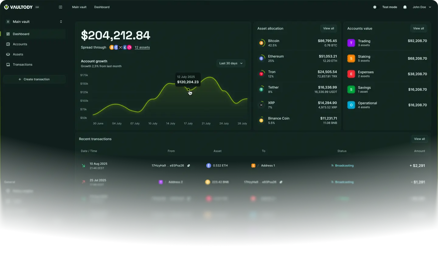 real-time treasury dashboard screenshot
