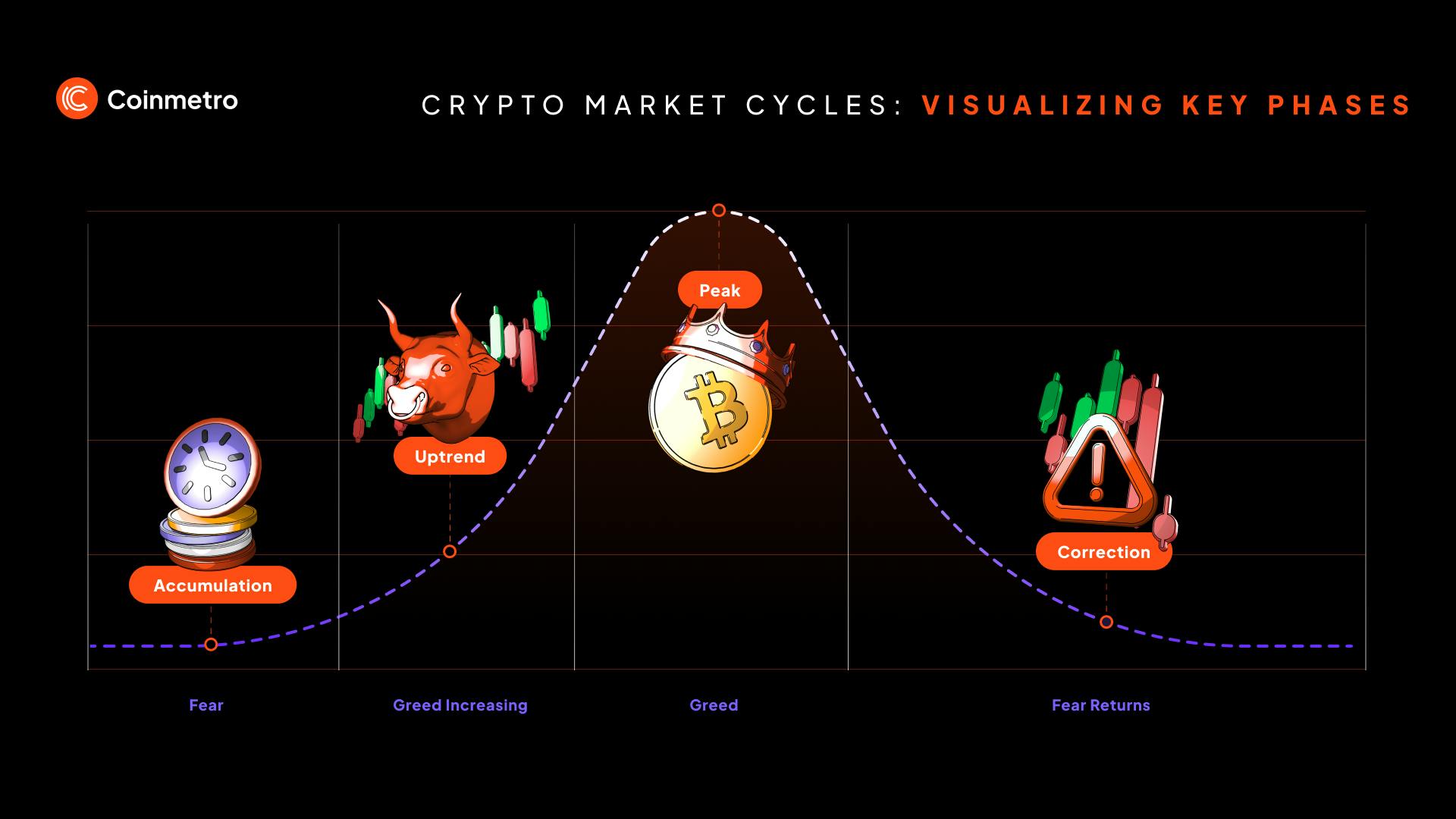 crypto off-ramping challenges infographic