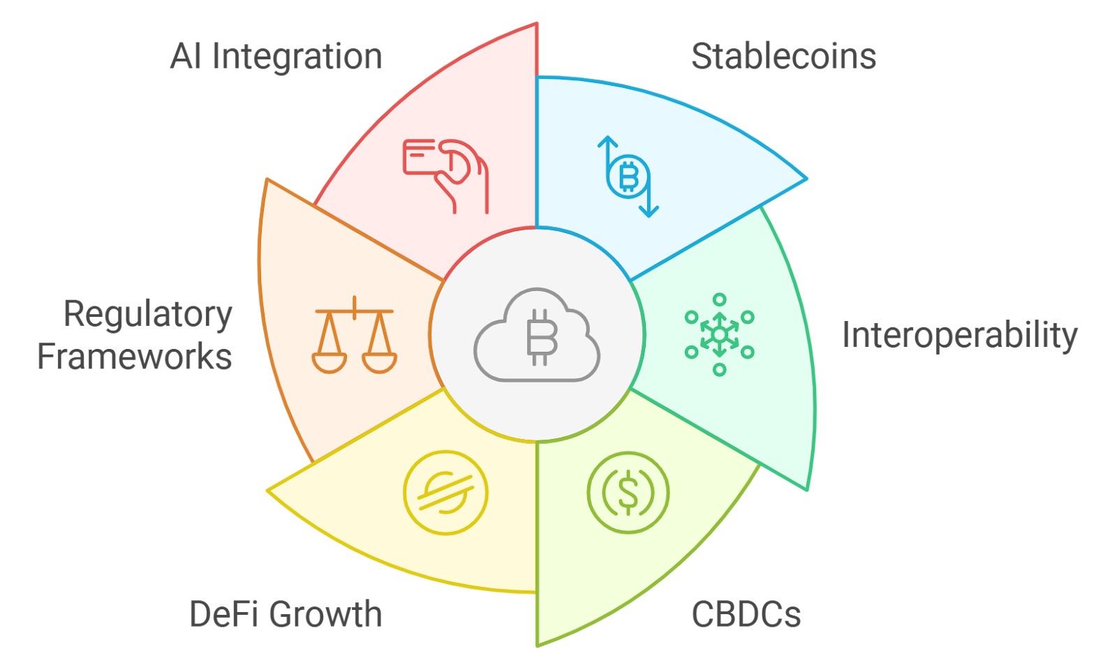 cross-border payment delays flowchart DAOs