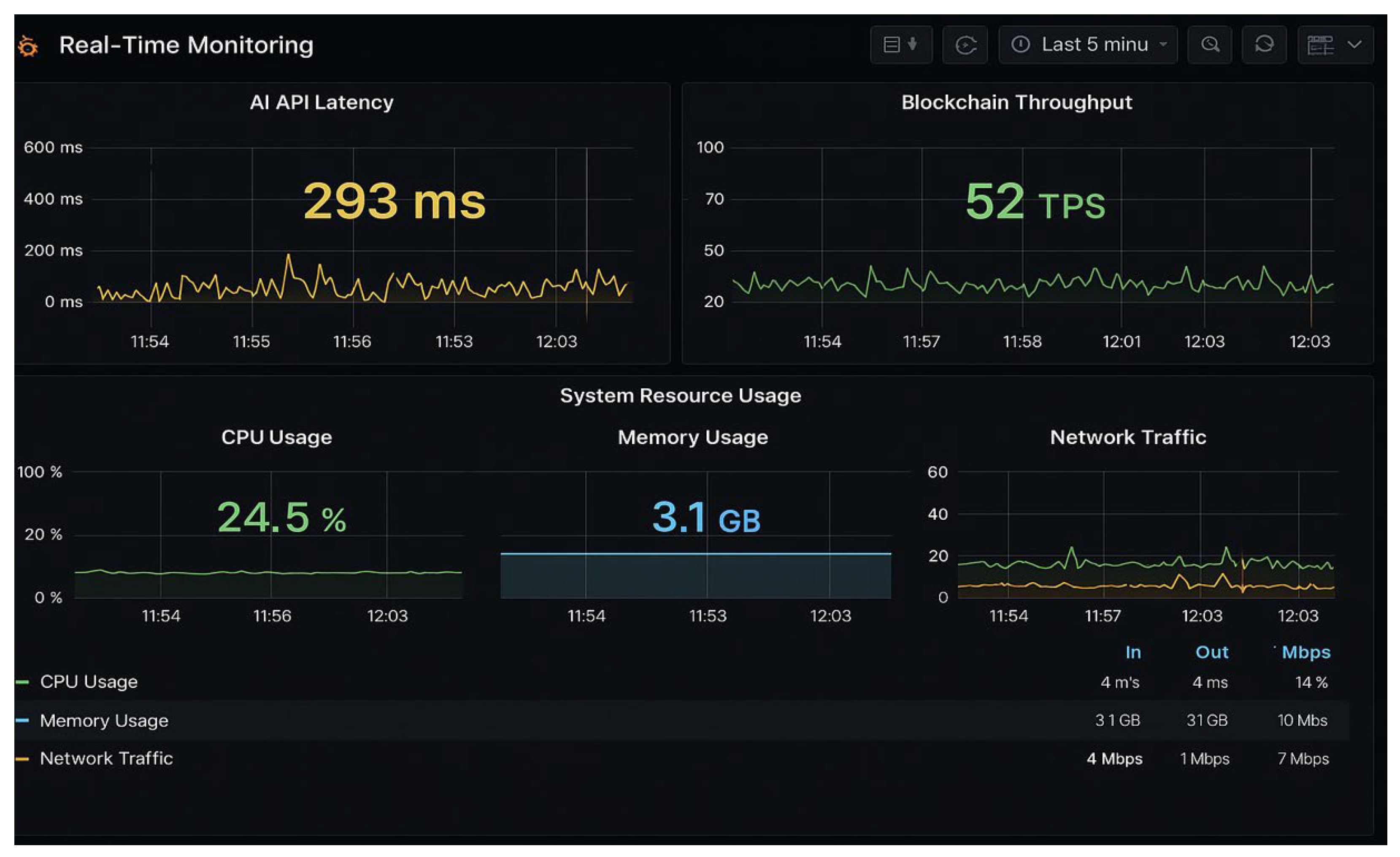 blockchain audit trail visualization