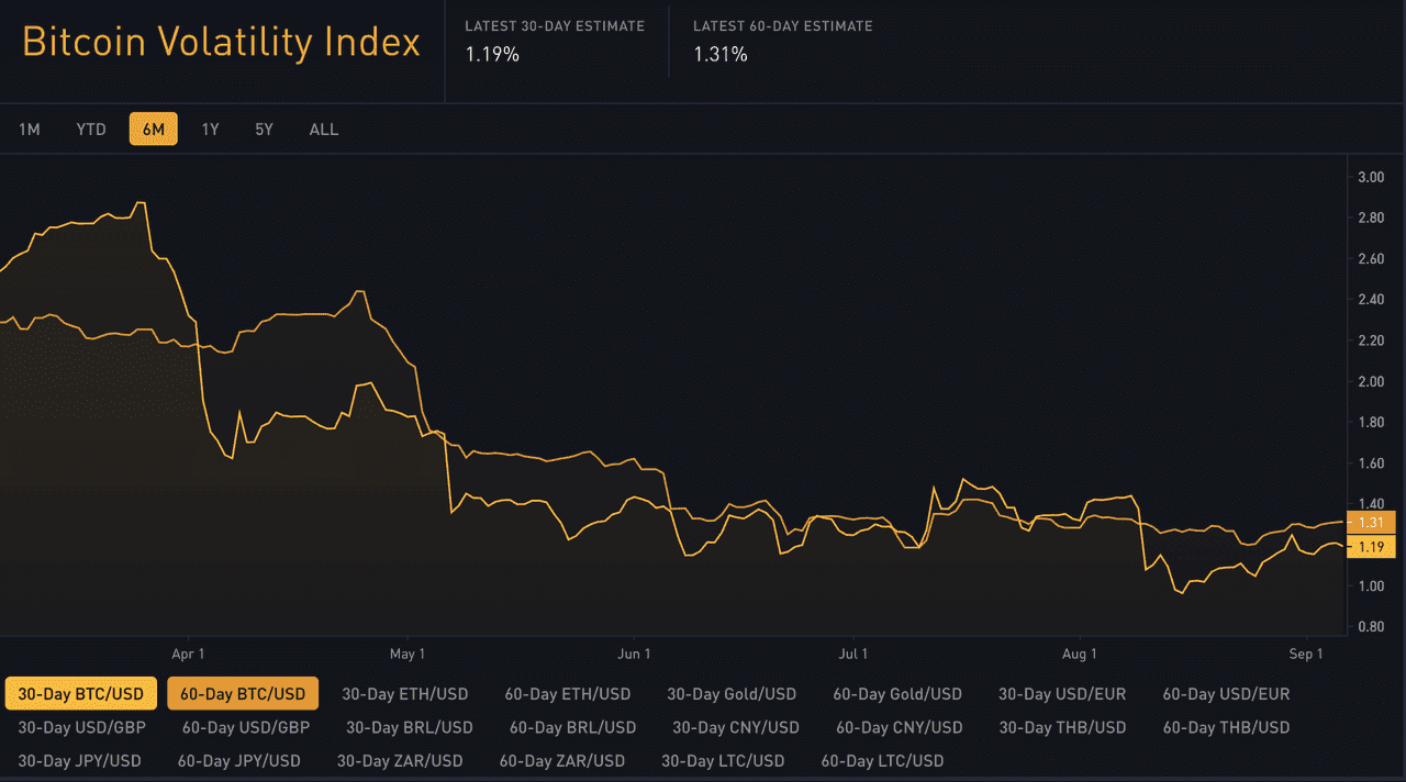 forex volatility chart crypto