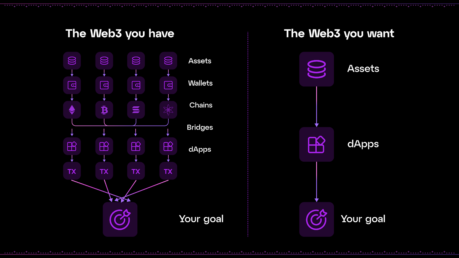 multi-chain blockchain support diagram