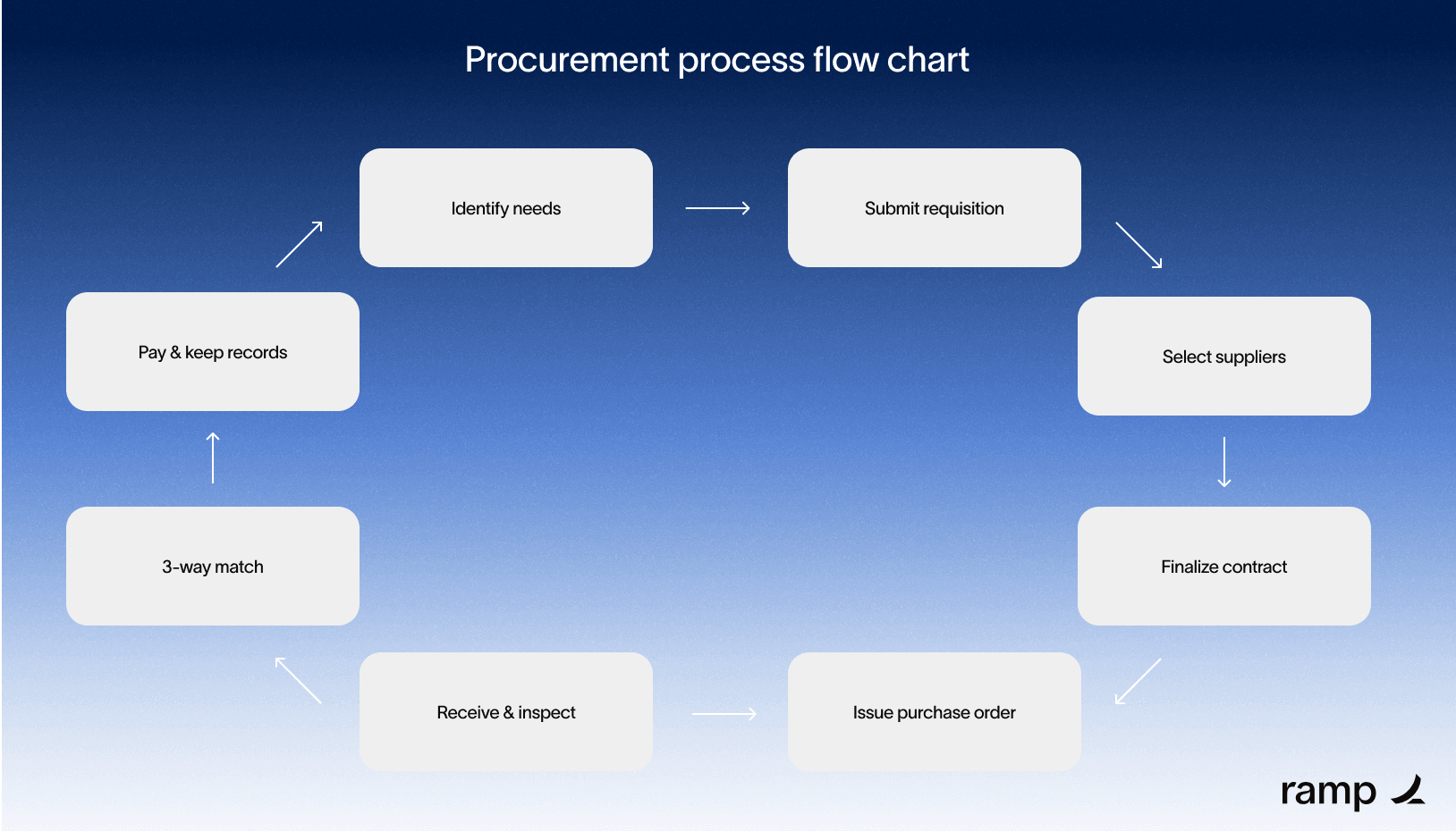 payment delay timeline graphic