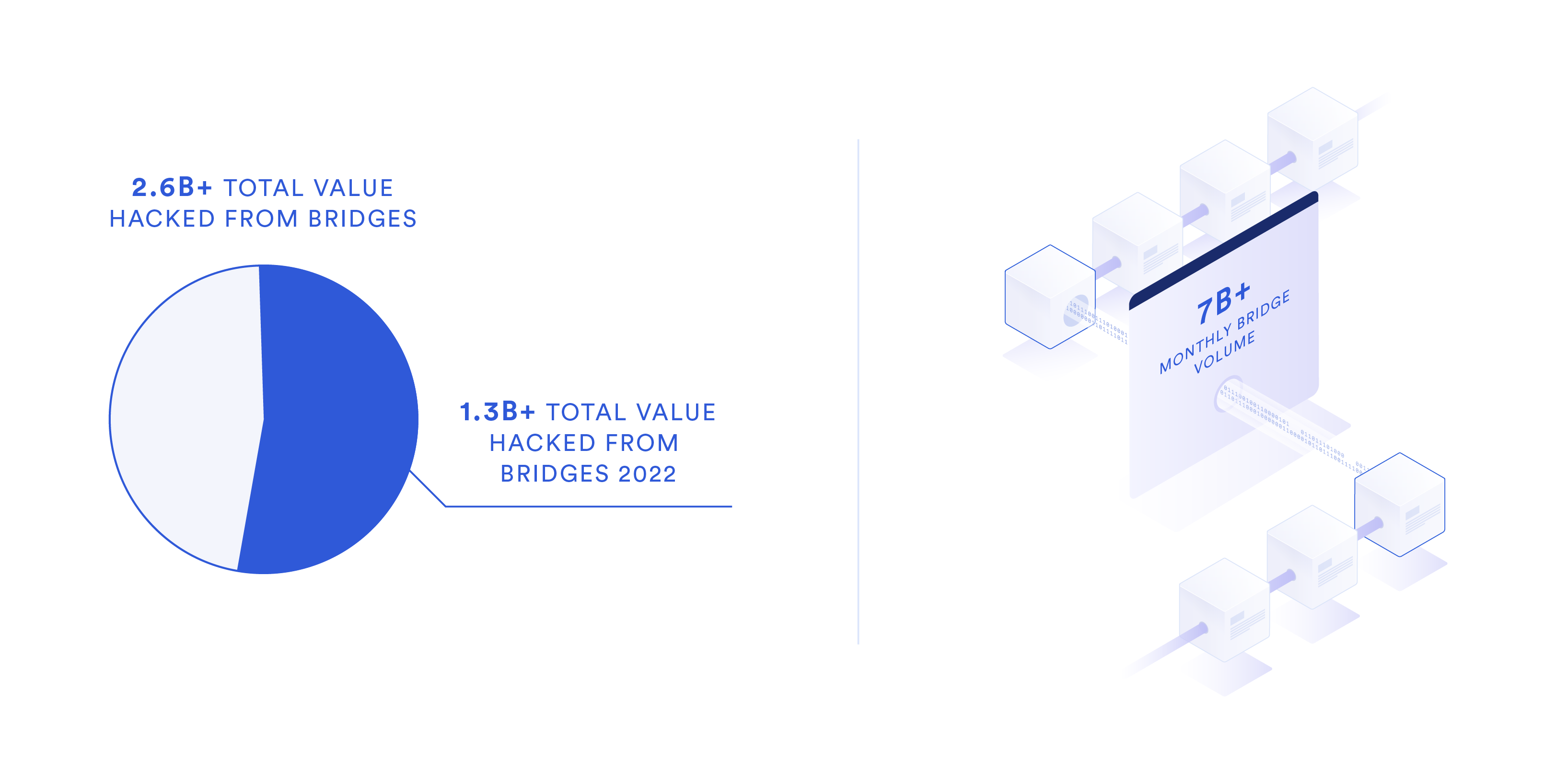 Request Finance multi-chain crypto payments